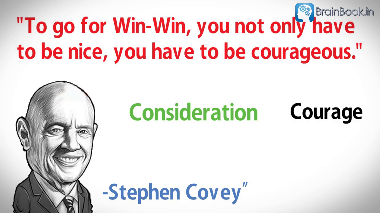Get-The-Success-You-Always-Wanted-The-7-Habits-of-Highly-Effective-People-Summary-brain-book